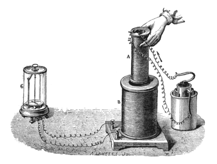 Faraday's experiment induction between coils of wire