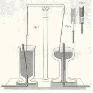 How Faraday Invented The Motor And Annoyed His Mentor - Kathy Loves Physics